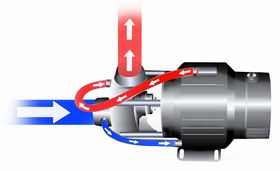 Heat Recovery System
